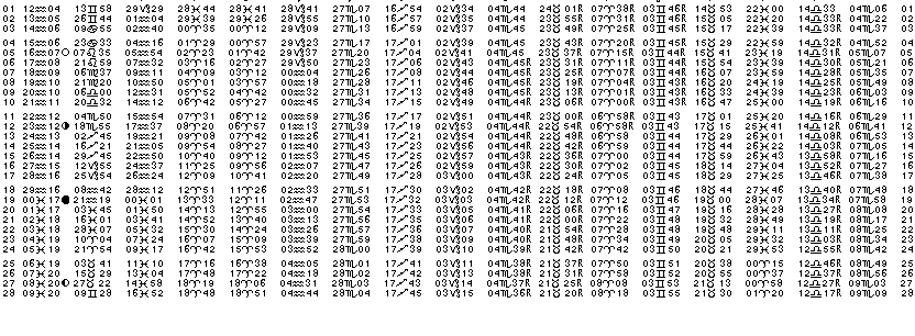 ASTROLOGIE &eacute;ph&eacute;merides astrologiques positions plan&eacute;taires Fevrier&nbsp;1985