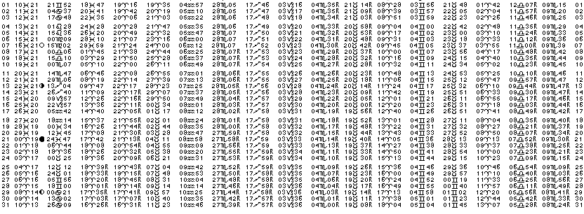 ASTROLOGIE &eacute;ph&eacute;merides astrologiques positions plan&eacute;taires Mars&nbsp;1985
