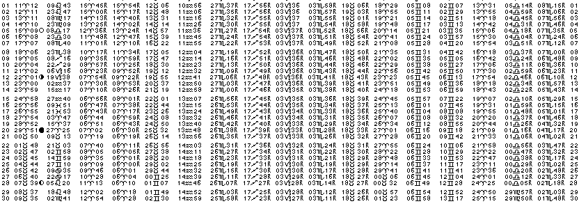 ASTROLOGIE &eacute;ph&eacute;merides astrologiques positions plan&eacute;taires Avril&nbsp;1985