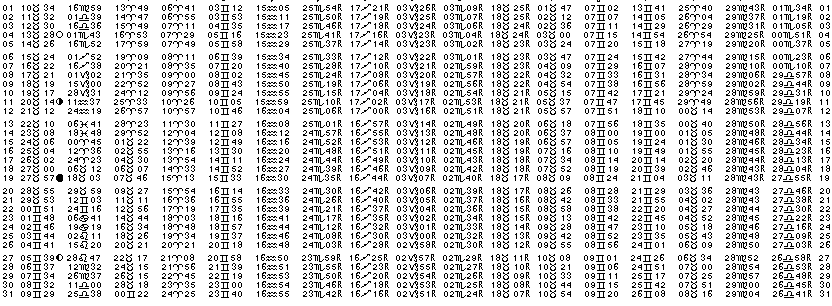 ASTROLOGIE &eacute;ph&eacute;merides astrologiques positions plan&eacute;taires Mai&nbsp;1985