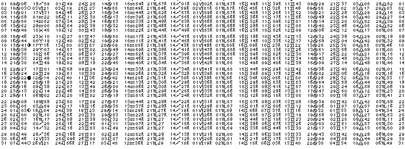 ASTROLOGIE &eacute;ph&eacute;merides astrologiques positions plan&eacute;taires Juillet&nbsp;1985