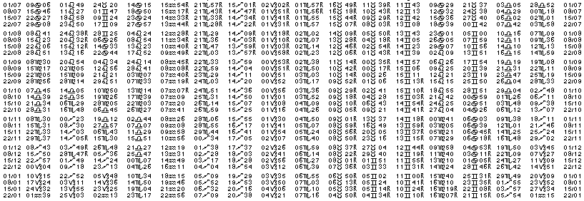 Tables éphémerides astrologiques Juillet 1985