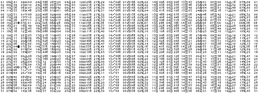 ASTROLOGIE &eacute;ph&eacute;merides astrologiques positions plan&eacute;taires Aout&nbsp;1985