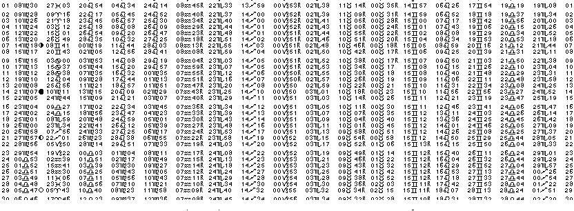 ASTROLOGIE &eacute;ph&eacute;merides astrologiques positions plan&eacute;taires Septembre&nbsp;1985