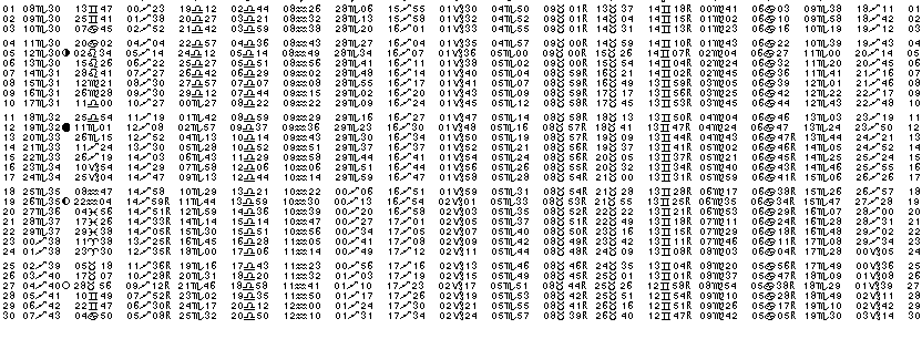 ASTROLOGIE &eacute;ph&eacute;merides astrologiques positions plan&eacute;taires Novembre&nbsp;1985