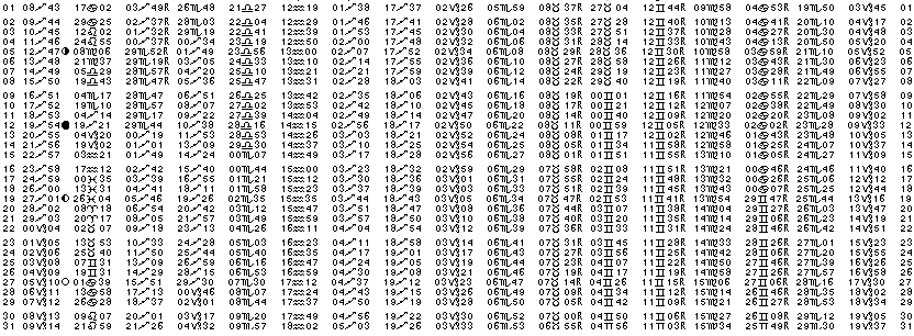 ASTROLOGIE &eacute;ph&eacute;merides astrologiques positions plan&eacute;taires Decembre&nbsp;1985