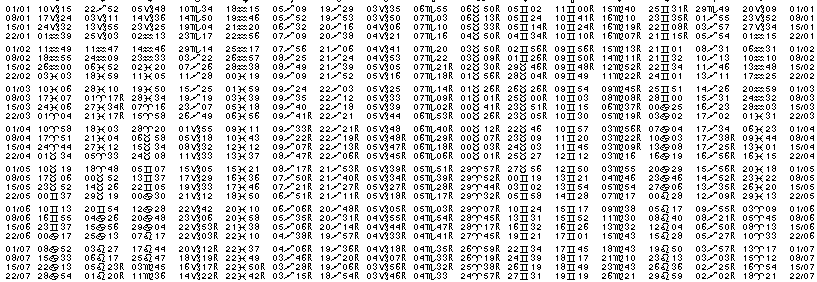 Tables éphémerides astrologiques Janvier 1986