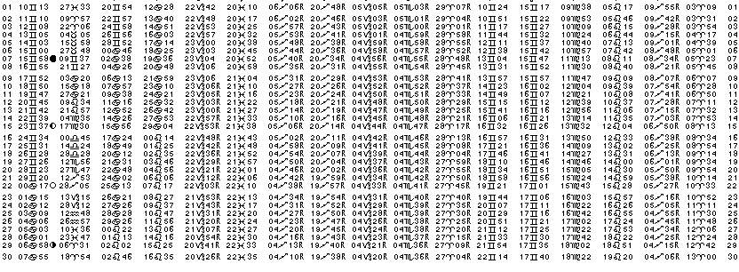 ASTROLOGIE &eacute;ph&eacute;merides astrologiques positions plan&eacute;taires Juin&nbsp;1986