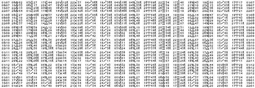 Tables éphémerides astrologiques Juillet 1986