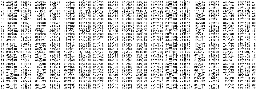 ASTROLOGIE &eacute;ph&eacute;merides astrologiques positions plan&eacute;taires Septembre&nbsp;1986