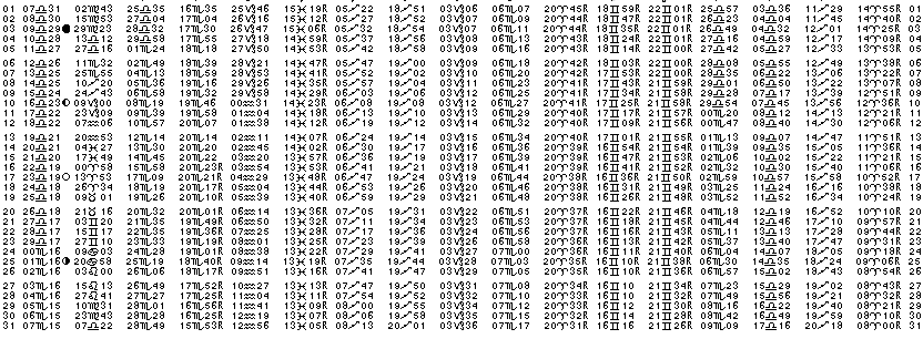 ASTROLOGIE &eacute;ph&eacute;merides astrologiques positions plan&eacute;taires Octobre&nbsp;1986