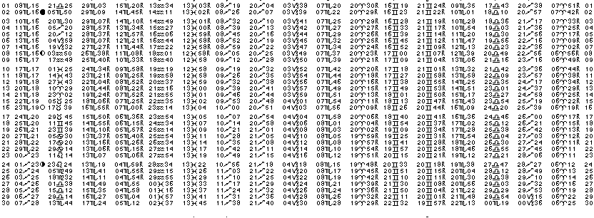 ASTROLOGIE &eacute;ph&eacute;merides astrologiques positions plan&eacute;taires Novembre&nbsp;1986