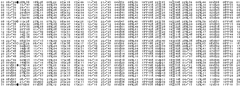 ASTROLOGIE &eacute;ph&eacute;merides astrologiques positions plan&eacute;taires Decembre&nbsp;1986