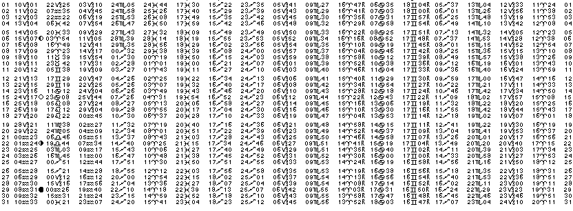 ASTROLOGIE &eacute;ph&eacute;merides astrologiques positions plan&eacute;taires Janvier&nbsp;1987