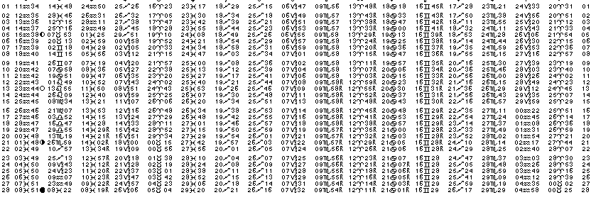 ASTROLOGIE &eacute;ph&eacute;merides astrologiques positions plan&eacute;taires Fevrier&nbsp;1987