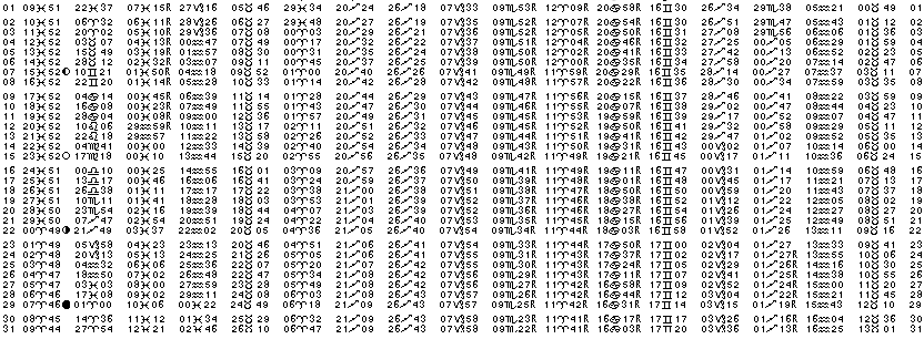 ASTROLOGIE &eacute;ph&eacute;merides astrologiques positions plan&eacute;taires Mars&nbsp;1987