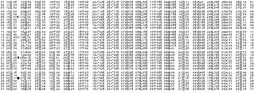 ASTROLOGIE &eacute;ph&eacute;merides astrologiques positions plan&eacute;taires Mai&nbsp;1987