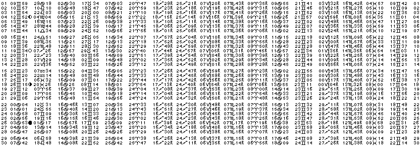 ASTROLOGIE &eacute;ph&eacute;merides astrologiques positions plan&eacute;taires Juin&nbsp;1987