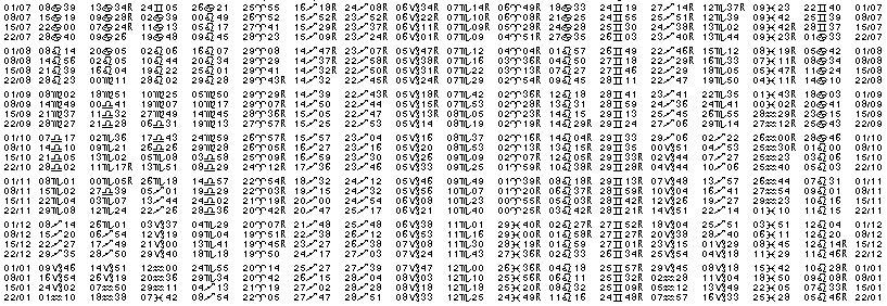 Tables éphémerides astrologiques Juillet 1987