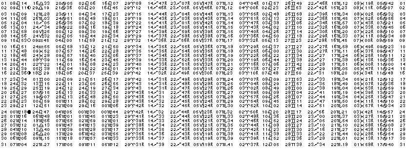ASTROLOGIE &eacute;ph&eacute;merides astrologiques positions plan&eacute;taires Aout&nbsp;1987