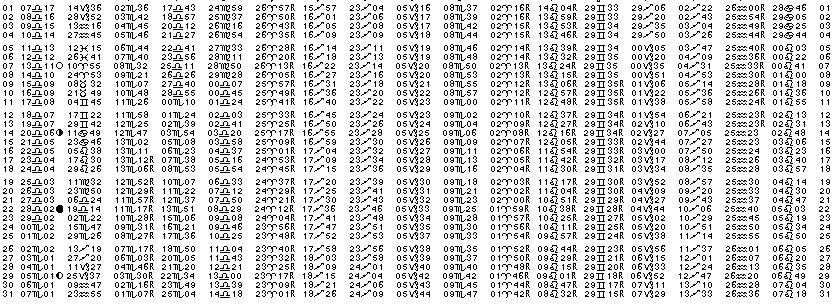 ASTROLOGIE &eacute;ph&eacute;merides astrologiques positions plan&eacute;taires Octobre&nbsp;1987