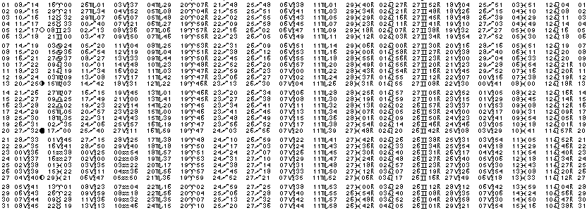 ASTROLOGIE &eacute;ph&eacute;merides astrologiques positions plan&eacute;taires Decembre&nbsp;1987
