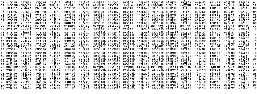 ASTROLOGIE &eacute;ph&eacute;merides astrologiques positions plan&eacute;taires Avril&nbsp;1988