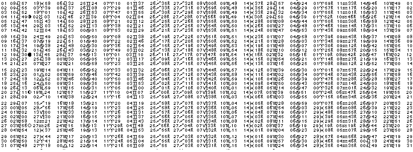 ASTROLOGIE &eacute;ph&eacute;merides astrologiques positions plan&eacute;taires Aout&nbsp;1988