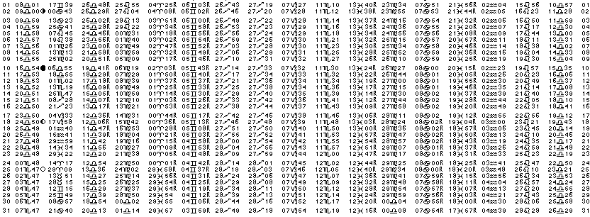 ASTROLOGIE &eacute;ph&eacute;merides astrologiques positions plan&eacute;taires Octobre&nbsp;1988