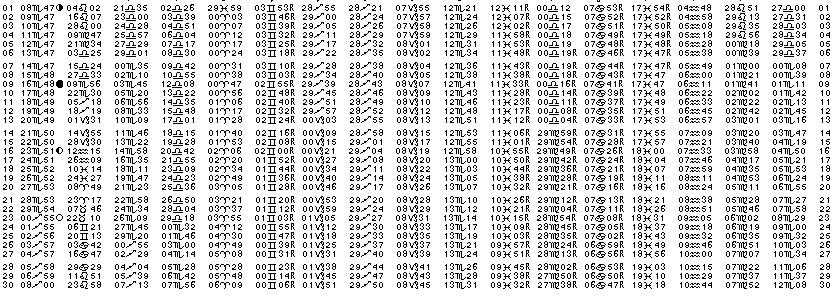 ASTROLOGIE &eacute;ph&eacute;merides astrologiques positions plan&eacute;taires Novembre&nbsp;1988