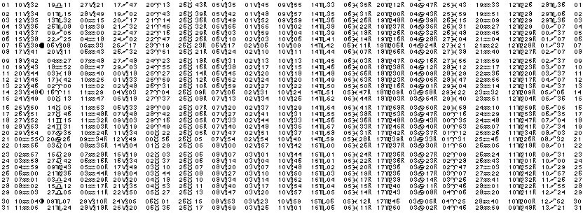 ASTROLOGIE &eacute;ph&eacute;merides astrologiques positions plan&eacute;taires Janvier&nbsp;1989