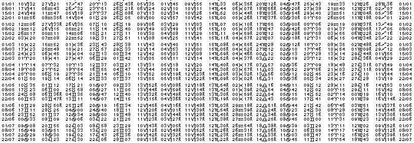 Tables éphémerides astrologiques Janvier 1989