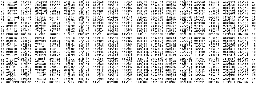 ASTROLOGIE &eacute;ph&eacute;merides astrologiques positions plan&eacute;taires Fevrier&nbsp;1989