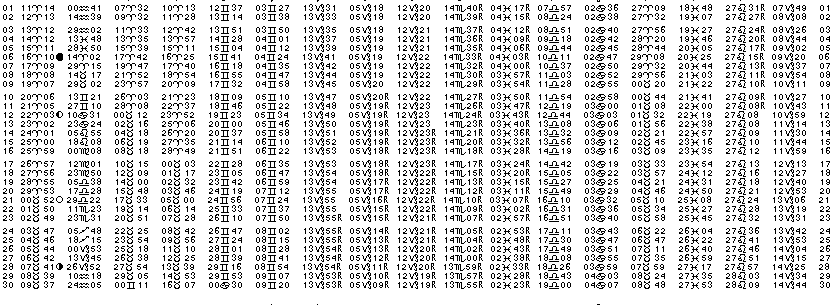 ASTROLOGIE &eacute;ph&eacute;merides astrologiques positions plan&eacute;taires Avril&nbsp;1989