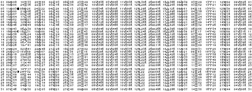 ASTROLOGIE &eacute;ph&eacute;merides astrologiques positions plan&eacute;taires Juillet&nbsp;1989