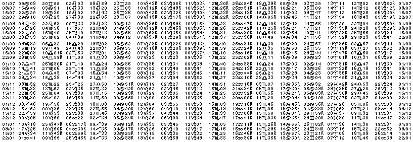 Tables éphémerides astrologiques Juillet 1989