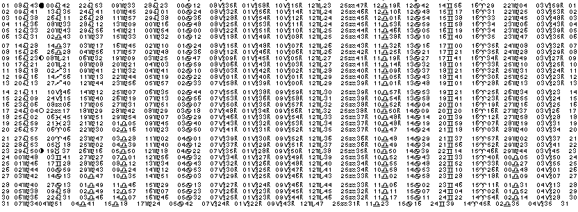 ASTROLOGIE &eacute;ph&eacute;merides astrologiques positions plan&eacute;taires Aout&nbsp;1989