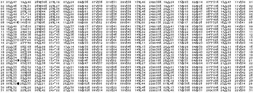 ASTROLOGIE &eacute;ph&eacute;merides astrologiques positions plan&eacute;taires Octobre&nbsp;1989