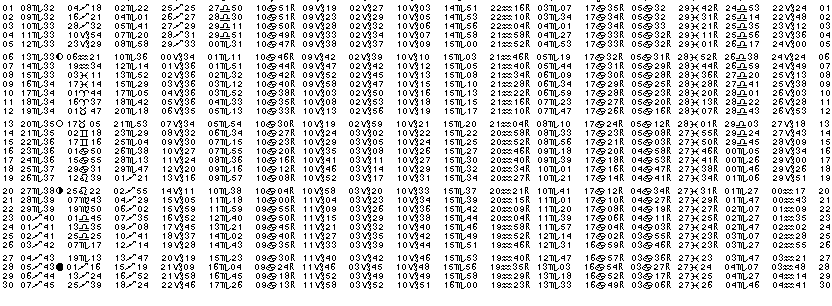 ASTROLOGIE &eacute;ph&eacute;merides astrologiques positions plan&eacute;taires Novembre&nbsp;1989