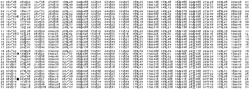 ASTROLOGIE &eacute;ph&eacute;merides astrologiques positions plan&eacute;taires Decembre&nbsp;1989