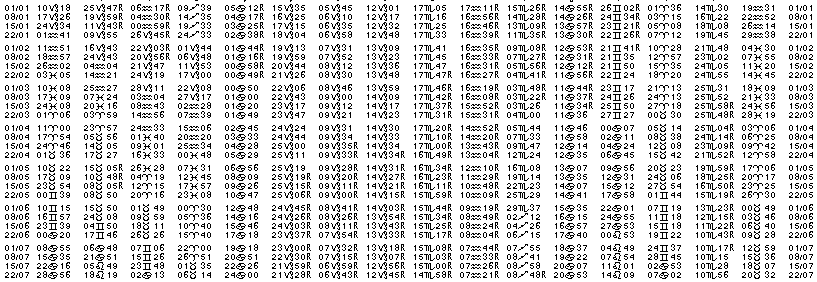 Tables éphémerides astrologiques Janvier 1990