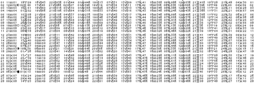 ASTROLOGIE &eacute;ph&eacute;merides astrologiques positions plan&eacute;taires Fevrier&nbsp;1990