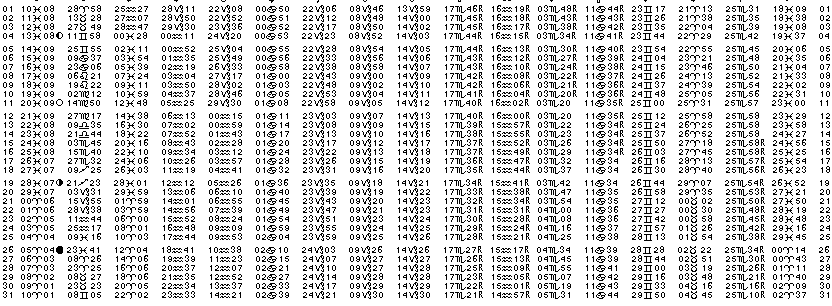 ASTROLOGIE &eacute;ph&eacute;merides astrologiques positions plan&eacute;taires Mars&nbsp;1990