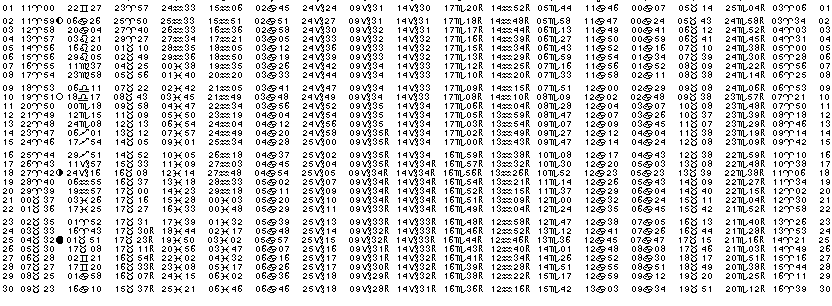 ASTROLOGIE &eacute;ph&eacute;merides astrologiques positions plan&eacute;taires Avril&nbsp;1990