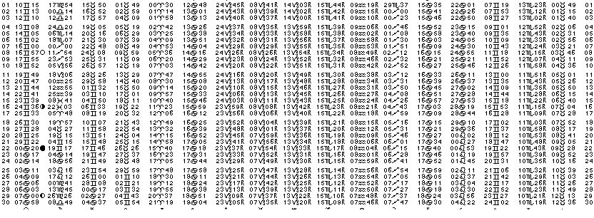 ASTROLOGIE &eacute;ph&eacute;merides astrologiques positions plan&eacute;taires Juin&nbsp;1990