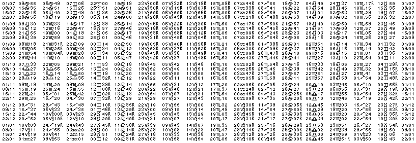 Tables éphémerides astrologiques Juillet 1990