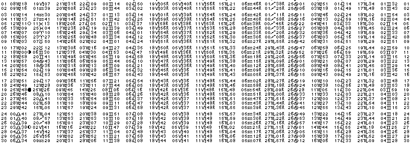 ASTROLOGIE &eacute;ph&eacute;merides astrologiques positions plan&eacute;taires Septembre&nbsp;1990