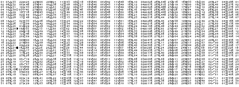 ASTROLOGIE &eacute;ph&eacute;merides astrologiques positions plan&eacute;taires Octobre&nbsp;1990