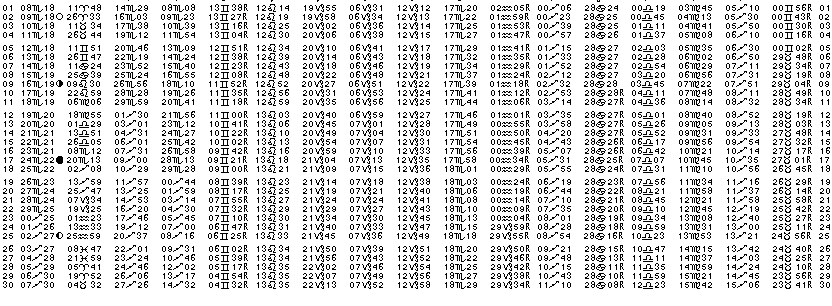 ASTROLOGIE &eacute;ph&eacute;merides astrologiques positions plan&eacute;taires Novembre&nbsp;1990