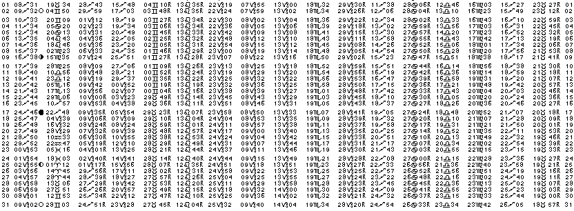 ASTROLOGIE &eacute;ph&eacute;merides astrologiques positions plan&eacute;taires Decembre&nbsp;1990